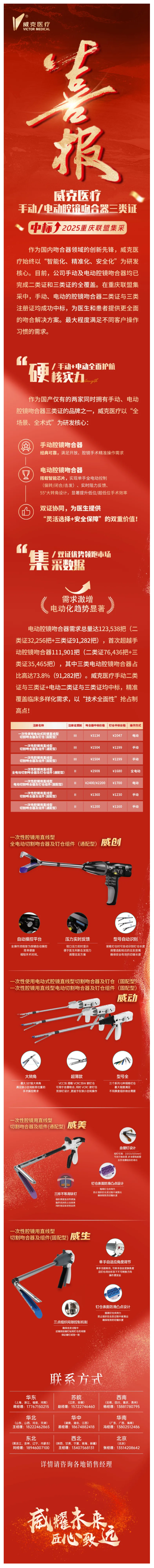 威克醫(yī)療手動(dòng)_電動(dòng)吻合器二類證與三類證雙雙中標(biāo)2025重慶聯(lián)盟集采！